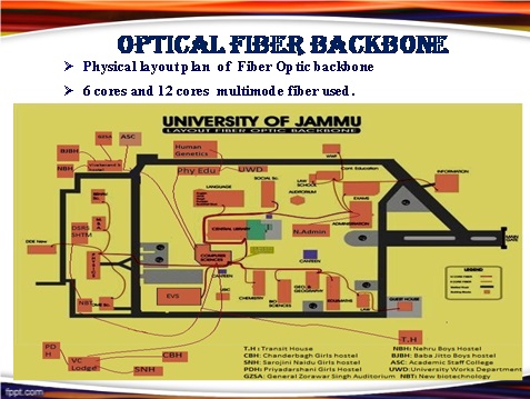 Optical Fiber Back Bone Campus Network