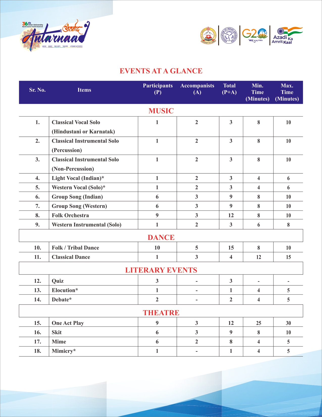 Events, Rules & Regulation-1