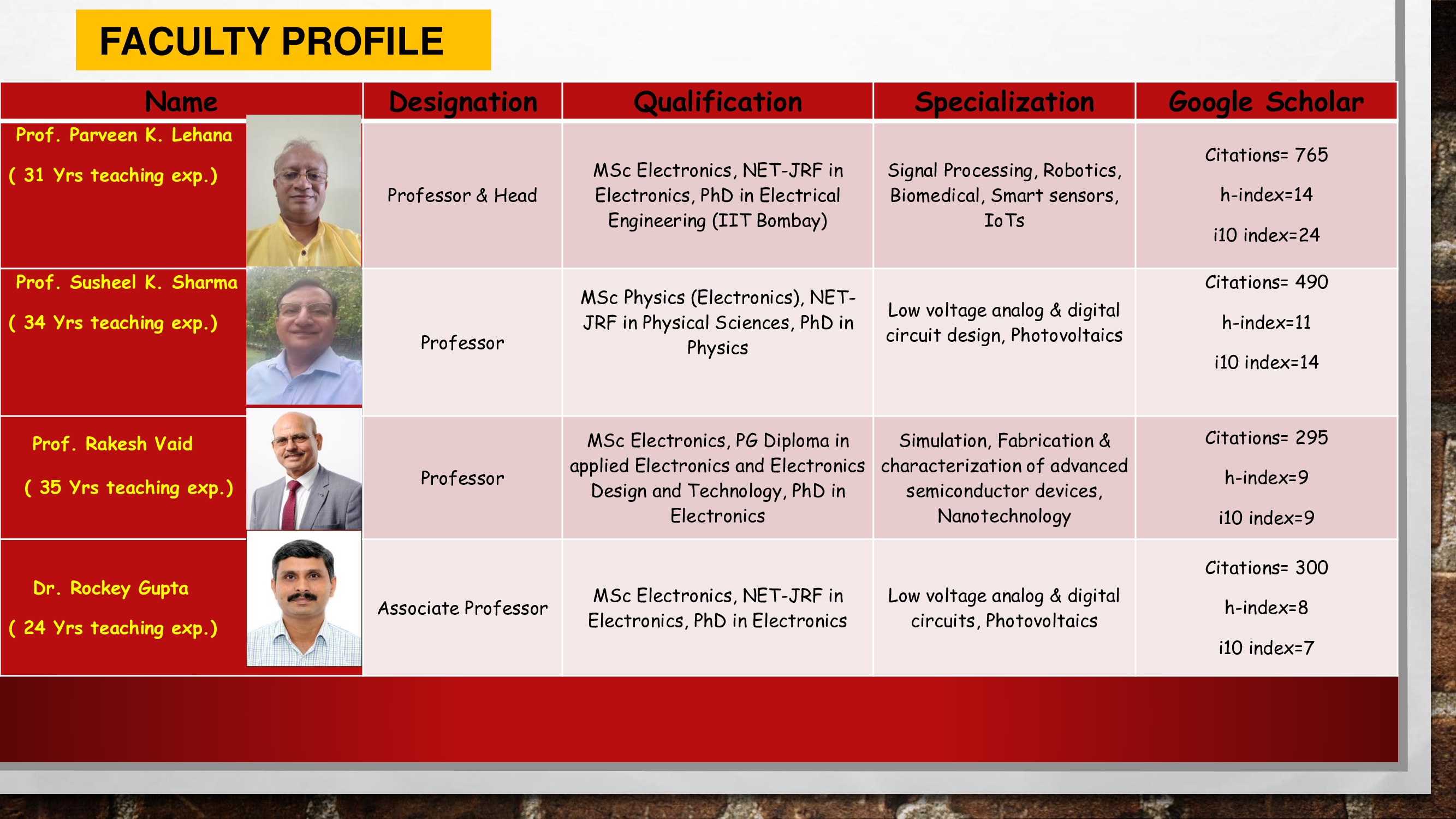 Faculty Profile